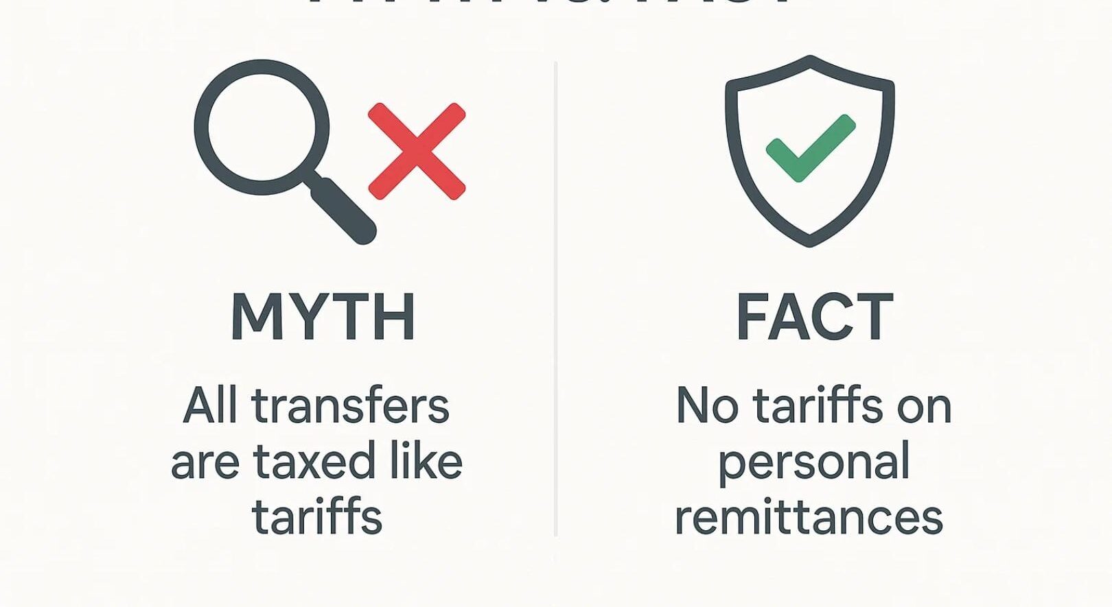 Are There Hidden Tariffs or Taxes When You Send Money from the USA to India in 2025?