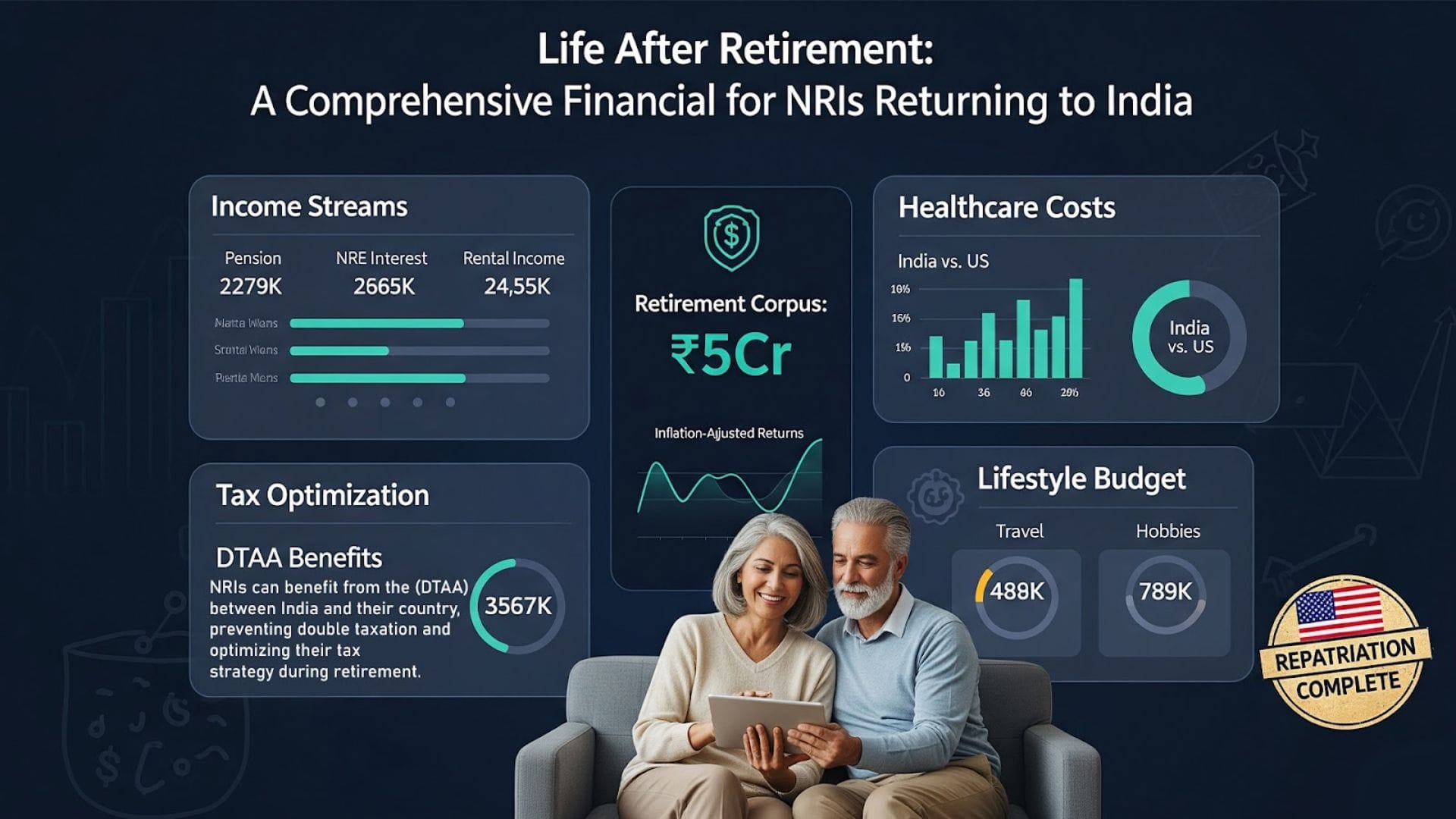 Financial Plan for NRIs Returning to India
