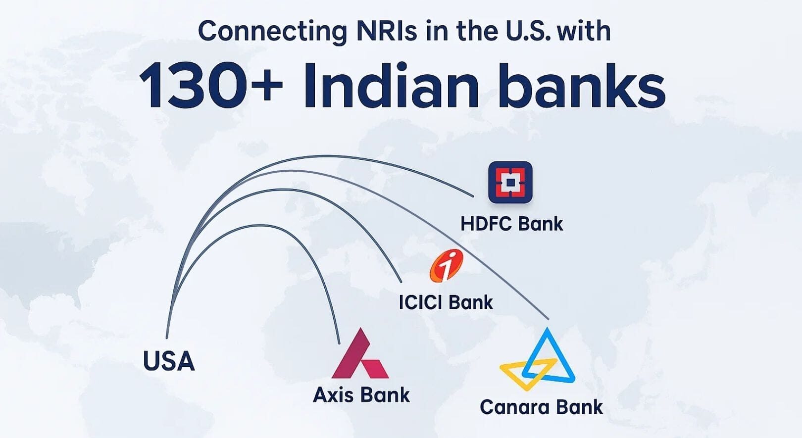 Send Money from USA to 130+ Indian Banks with Abound: Secure, Fast, and Easy